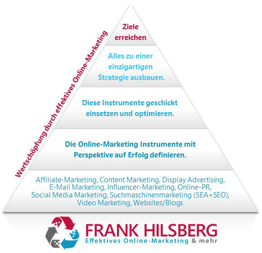SEO-Berater Hilsberg kurzübersicht von Leistungen